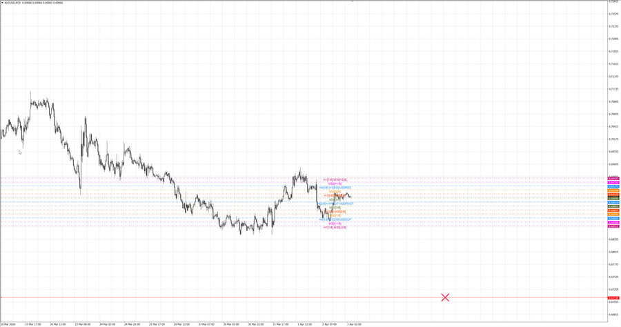 fact audusd m30 06-45 02.04.26.jpg