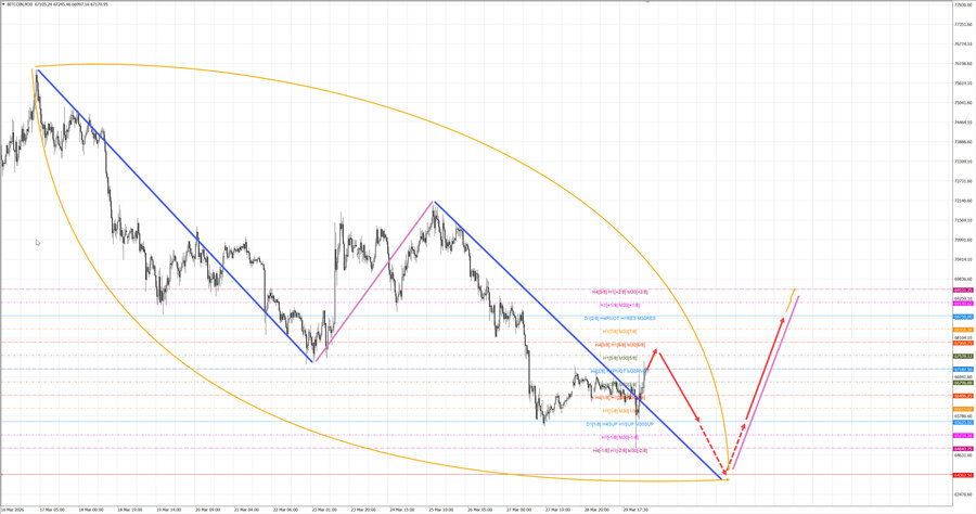 btcusd m30 06-46 30.03.26.jpg