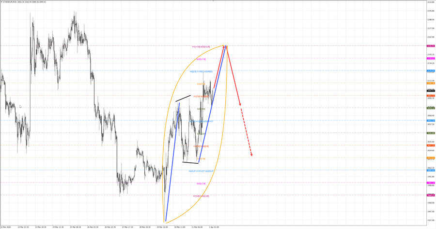ethusd m30 06-52 01.04.26.jpg