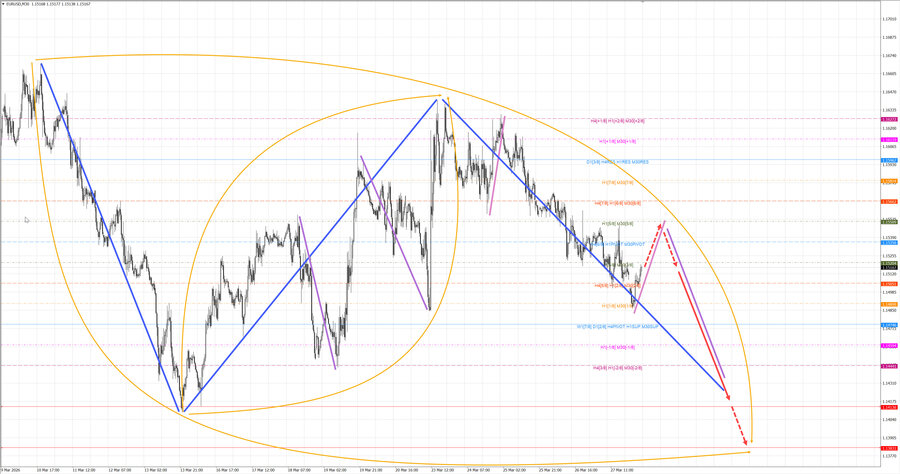 eurusd m30 06-59 30.03.26.jpg