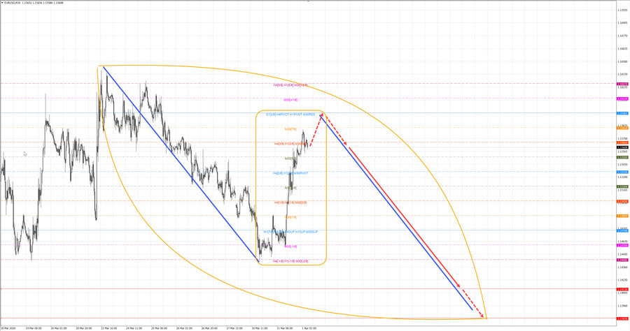 eurusd m30 07-01 01.04.26.jpg