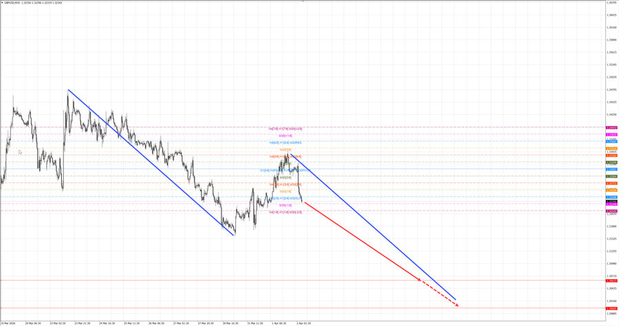 gbpusd m30 07-30 02.04.26.jpg