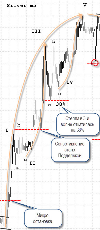 Откат Стеллы на 38% - 5.jpg