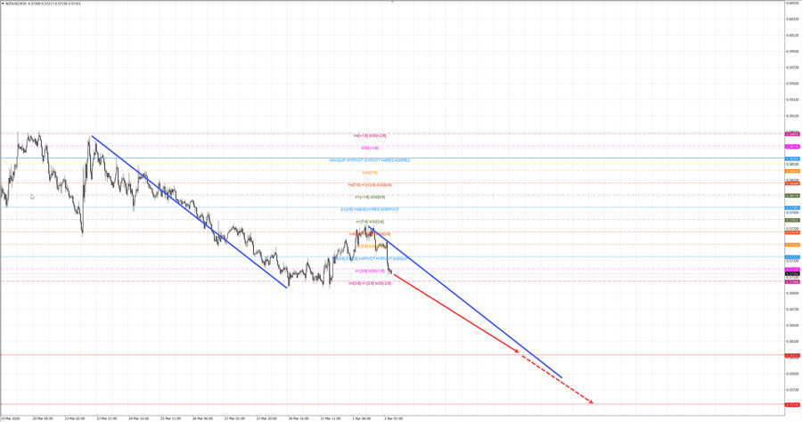 nzdusd m30 06-52 02.04.26.jpg