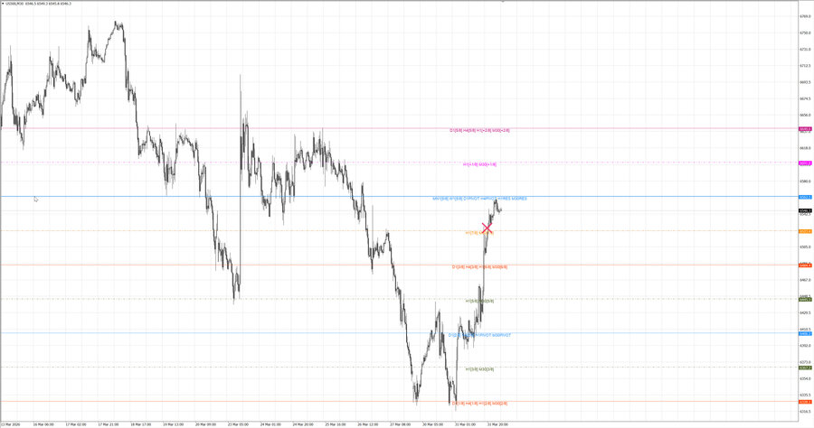 fact S&P500 m30 07-24 30.03.26.jpg