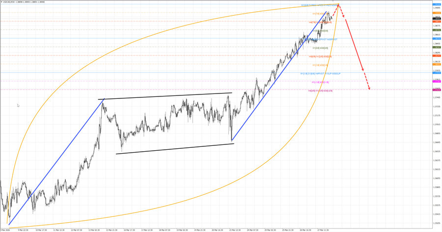 usdcad m30 06-35 30.03.26.jpg