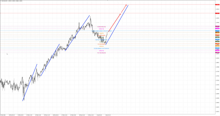 usdcad m30 07-02 02.04.26.jpg