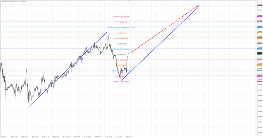 usdchf m30 07-20 02.04.26.jpg