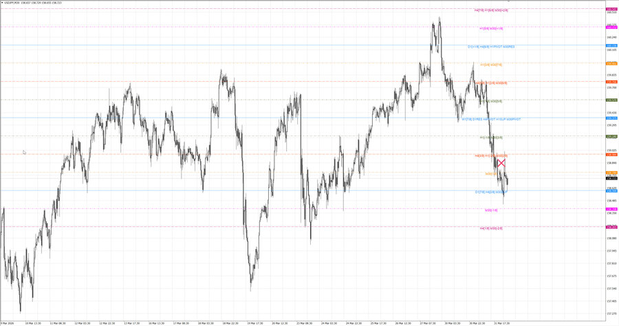 fact usdjpy m30 06-41 30.03.26.jpg