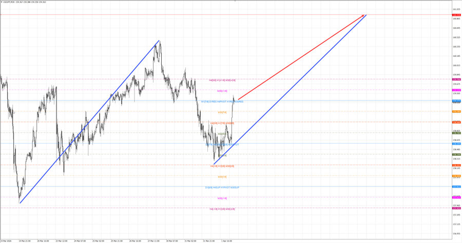 usdjpy m30 07-05 02.04.26.jpg