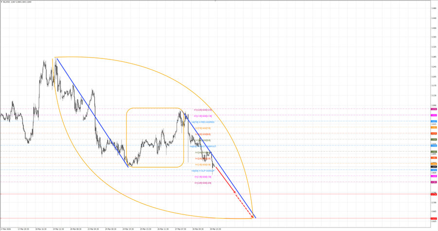 Натуральный Газ m30 07-27 31.03.26.jpg