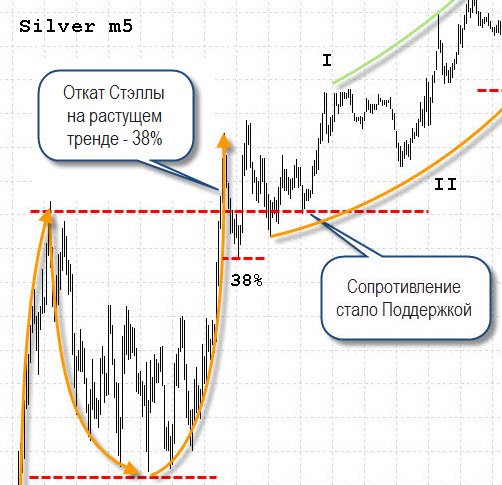 Откат Стеллы на 38% - 7.jpg