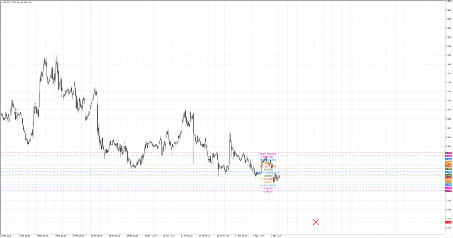 fact Натуральный Газ m30 07-27 31.03.26.jpg