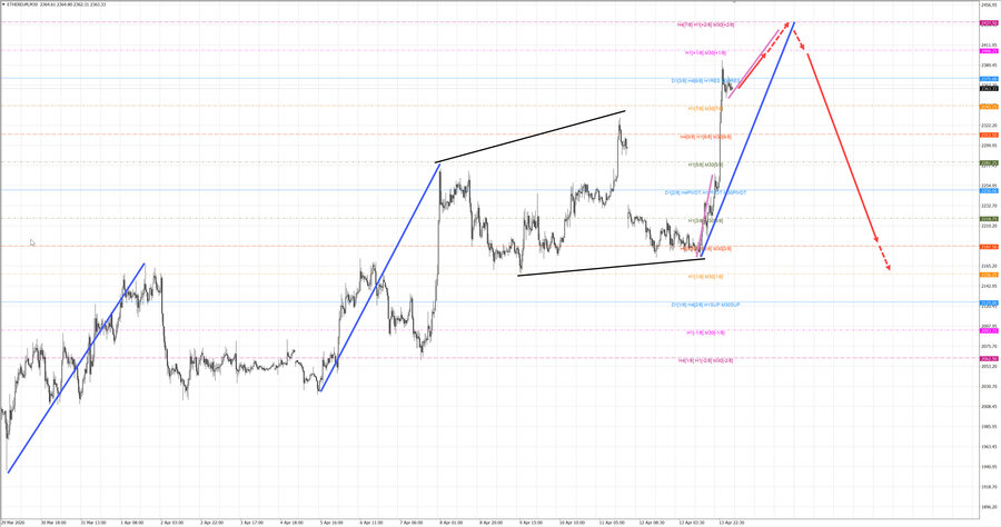 ethusd m30 07-07 14.04.26.jpg