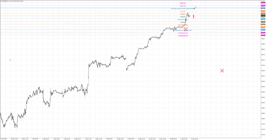 fact S&P500 m30 07-32 14.04.26.jpg