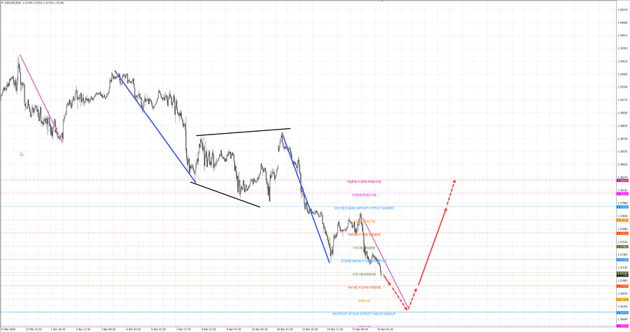 usdcad m30 06-15 16.04.26.jpg