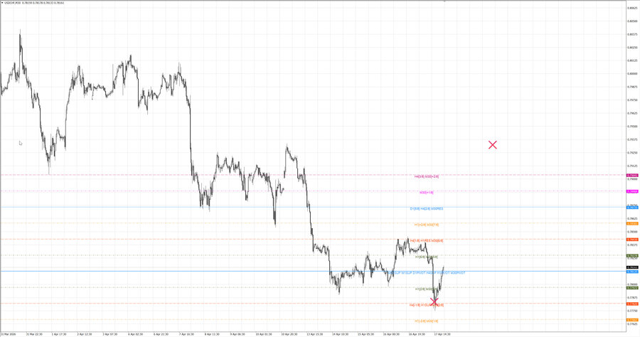 fact usdchf m30 07-17 14.04.26.jpg