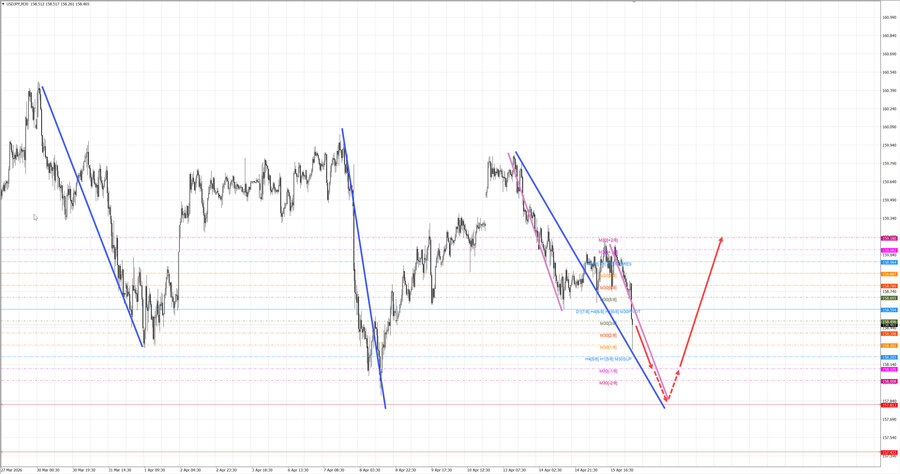 usdjpy m30 06-23 16.04.26.jpg