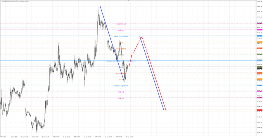 btcusd m30 07-44 20.04.26.jpg