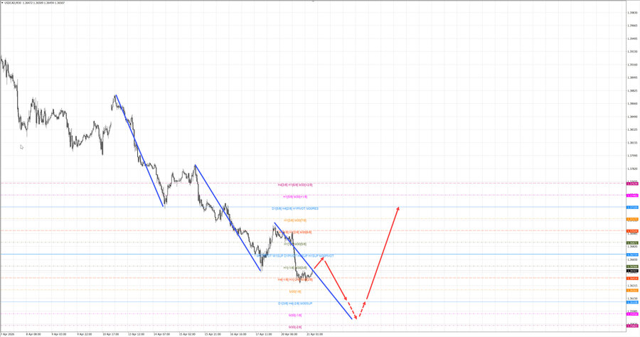usdcad m30 06-42 21.04.26.jpg