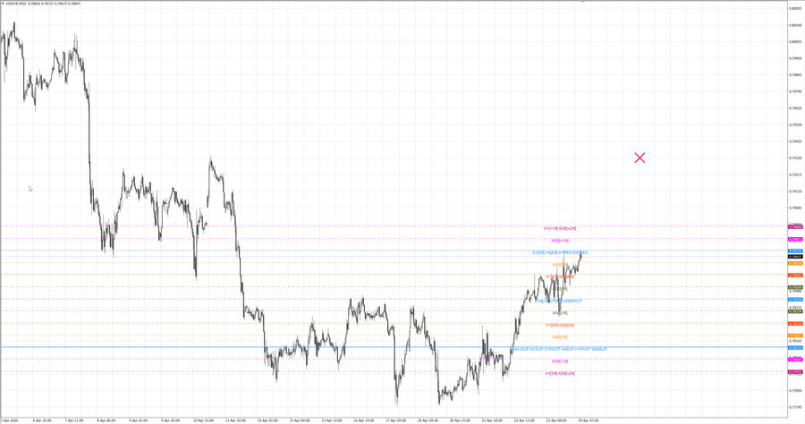 fact usdchf m30 07-54 20.04.26.jpg