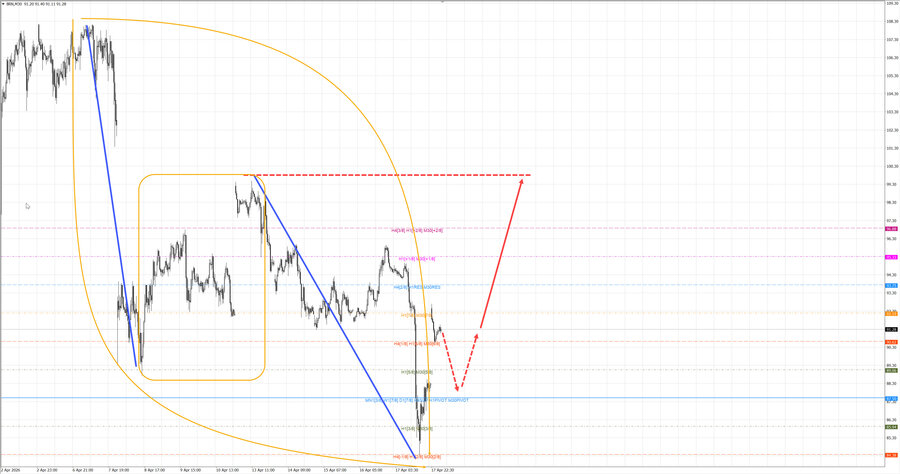 Нефть-Брент m30 08-15 20.04.26.jpg