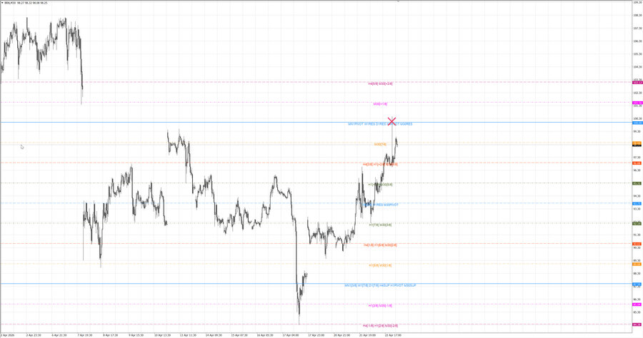 fact Нефть-Брент m30 08-15 20.04.26.jpg