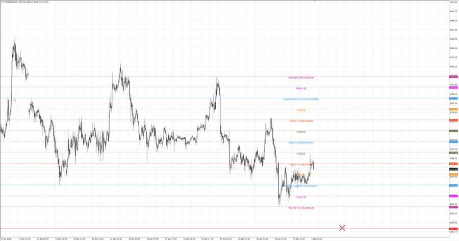 fact ethusd m30 07-13 28.04.26.jpg
