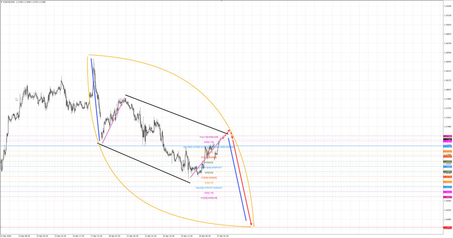 eurusd m30 07-04 27.04.26.jpg