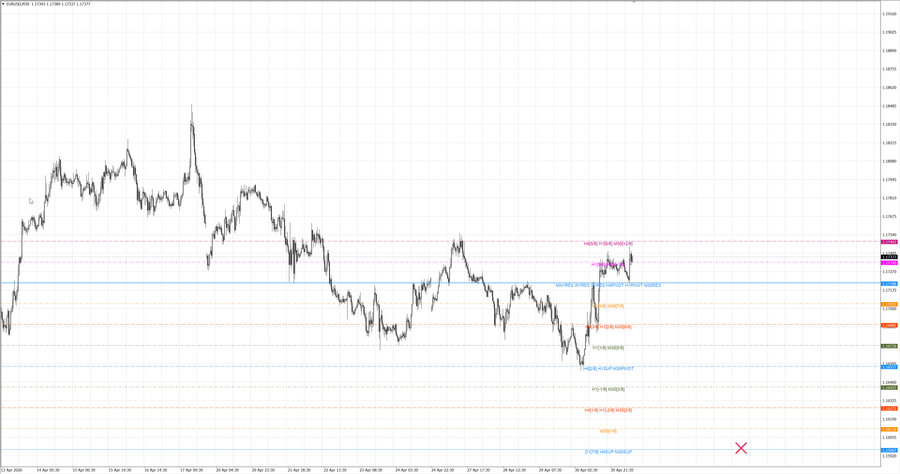 fact eurusd m30 07-04 27.04.26.jpg