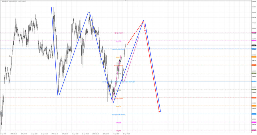 nzdusd m30 06-31 27.04.26.jpg