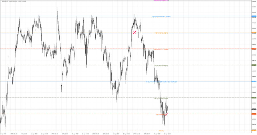 fact nzdusd m30 06-31 27.04.26.jpg