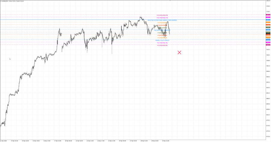 fact S&P500 m30 07-18 27.04.26.jpg