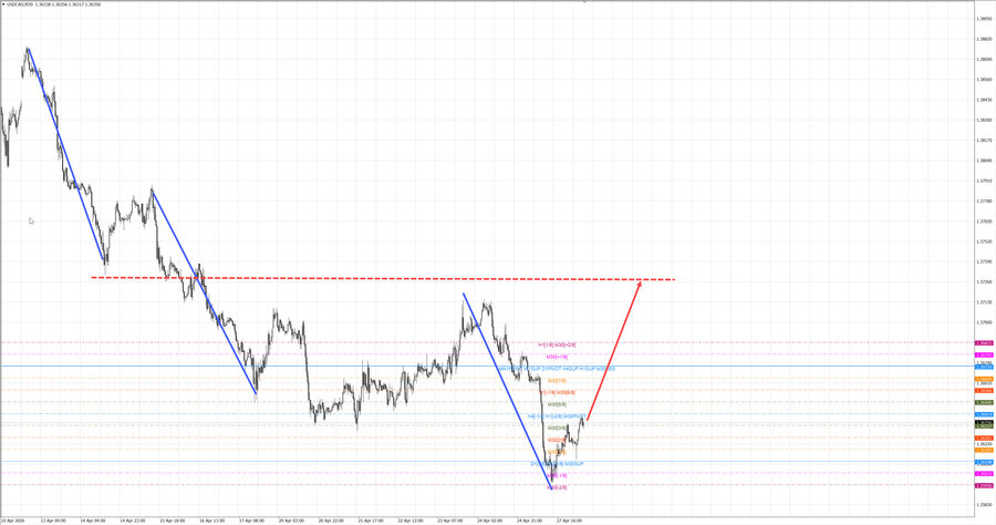 usdcad m30 06-54 28.04.26.jpg