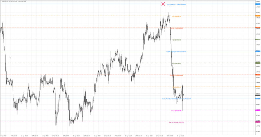 fact usdchf m30 07-08 27.04.26.jpg