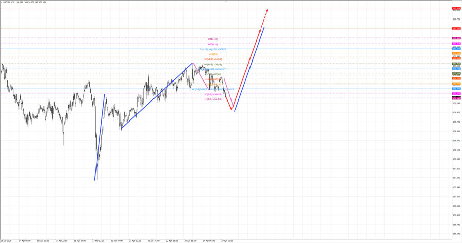 usdjpy m30 06-48 27.04.26.jpg