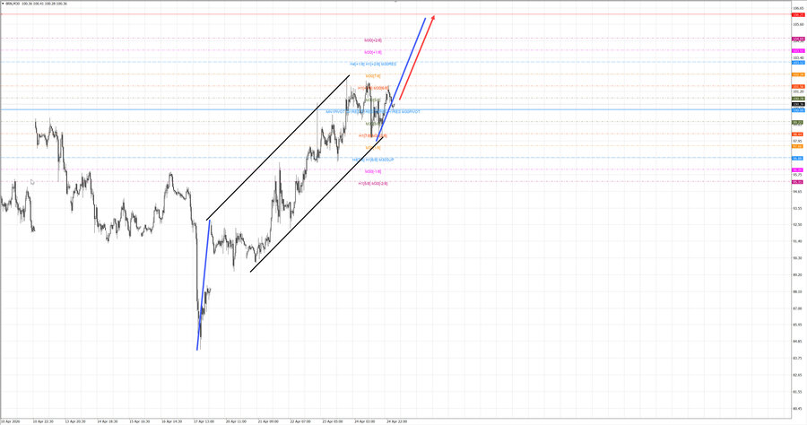 Нефть-Брент m30 07-24 27.04.26.jpg