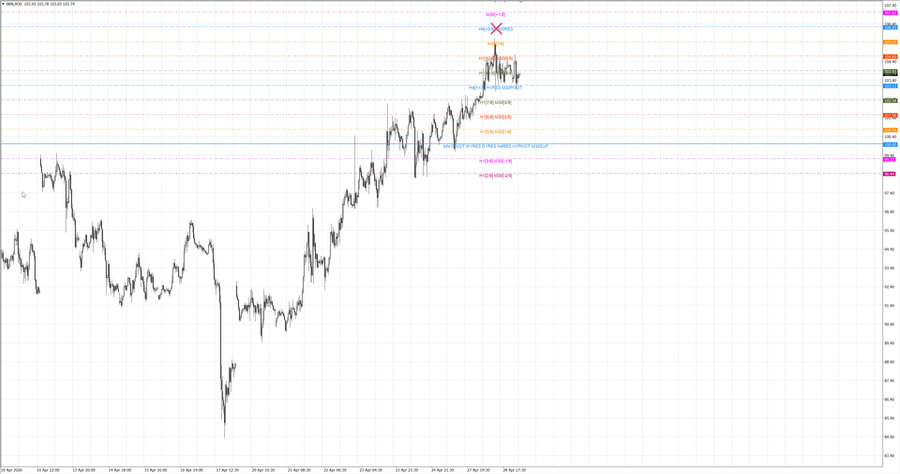 fact Нефть-Брент m30 07-24 27.04.26.jpg