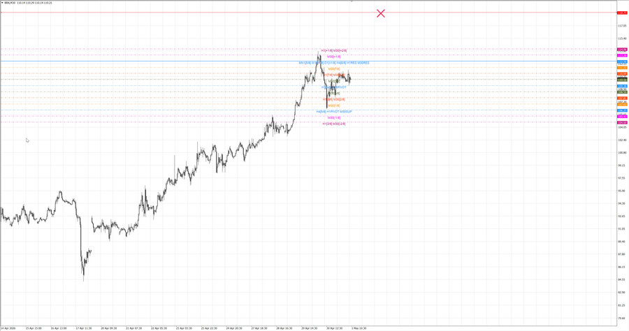 fact Нефть-Брент m30 07-31 29.04.26.jpg