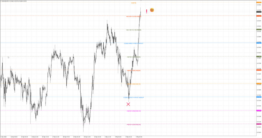 fact audusd m30 07-15 05.05.26.jpg