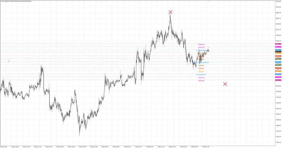 fact btcusd m30 06-55 04.05.26.jpg