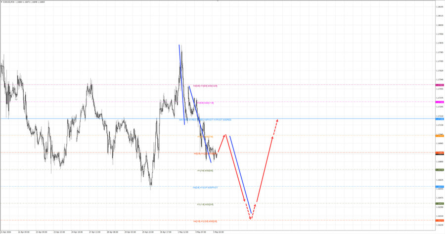 eurusd m30 07-37 05.05.26.jpg
