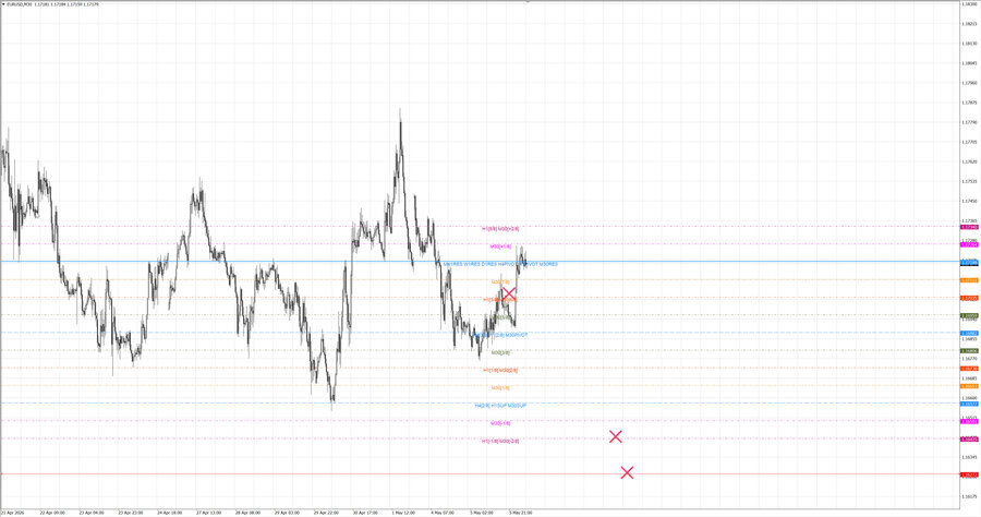 fact eurusd m30 07-37 05.05.26.jpg