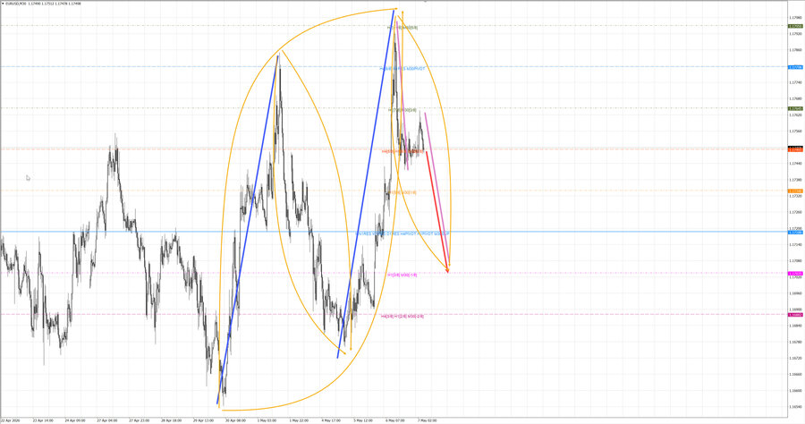 eurusd m30 07-13 07.05.26.jpg