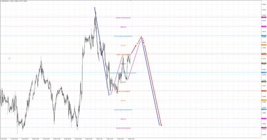 gbpusd m30 07-32 06.05.26.jpg