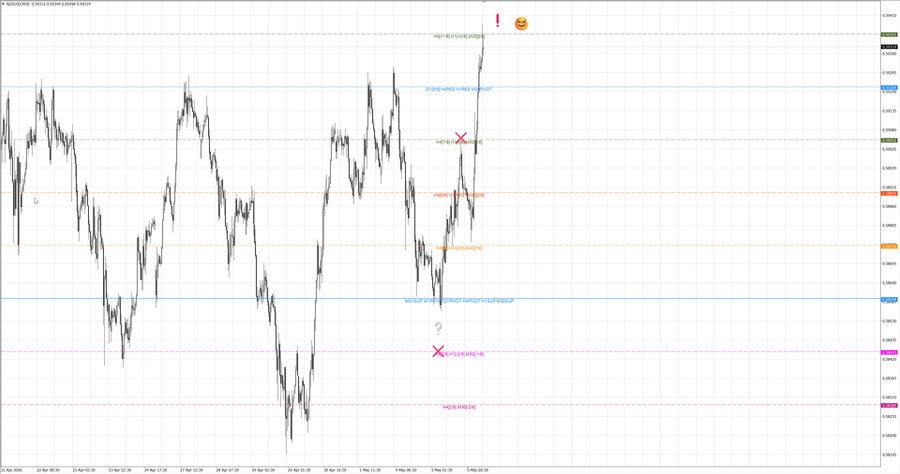 fact nzdusd m30 06-38 04.05.26.jpg