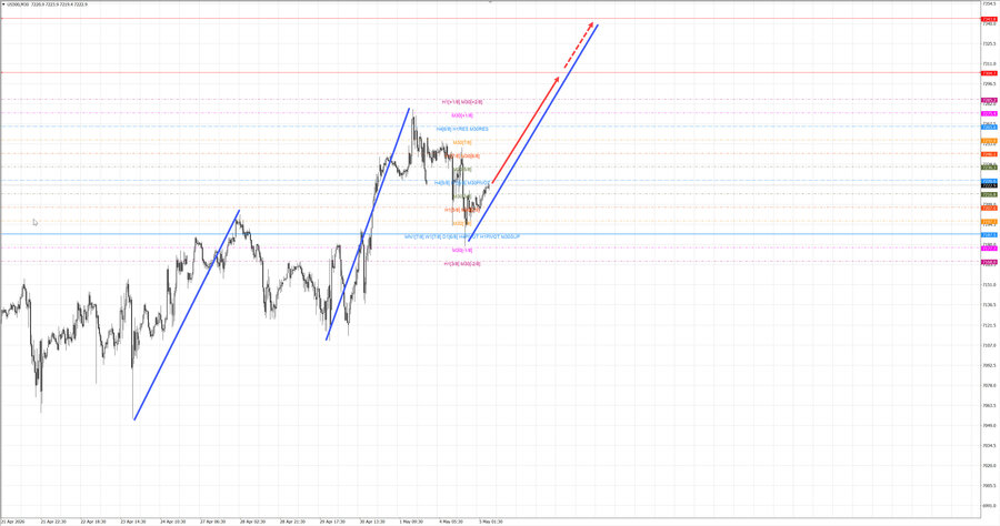 S&P500 m30 07-55 05.05.26.jpg