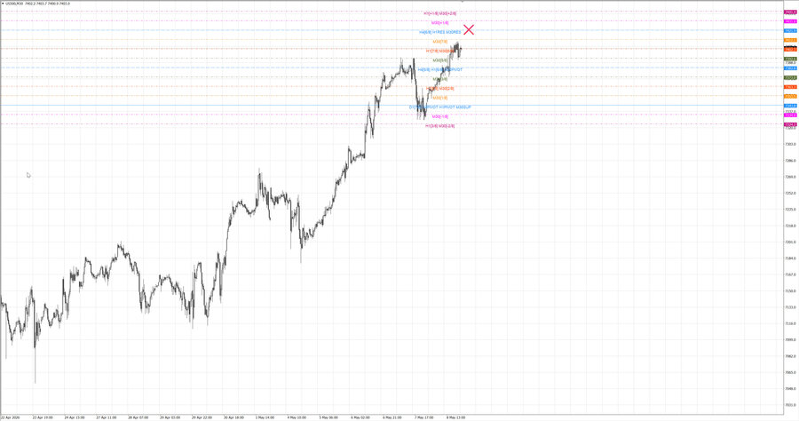 fact S&P500 m30 07-29 07.05.26.jpg