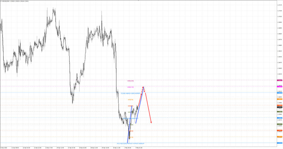 usdcad m30 06-44 04.05.26.jpg