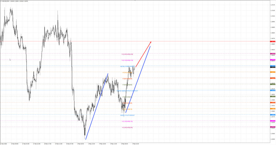 usdcad m30 06-57 07.05.26.jpg